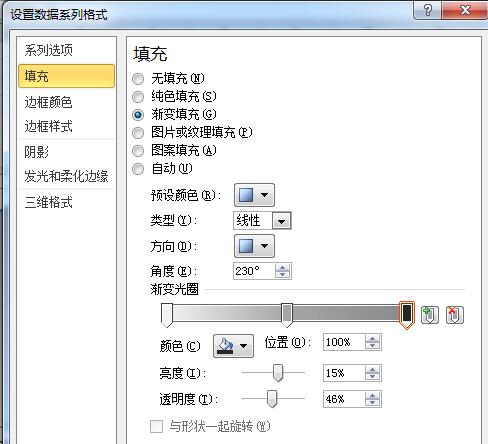 经验分享Excel图表制作商务范的加粗边缘面积图的操作方法