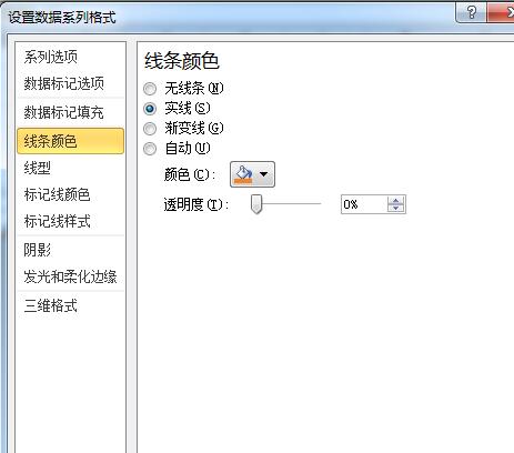 经验分享Excel图表制作商务范的加粗边缘面积图的操作方法