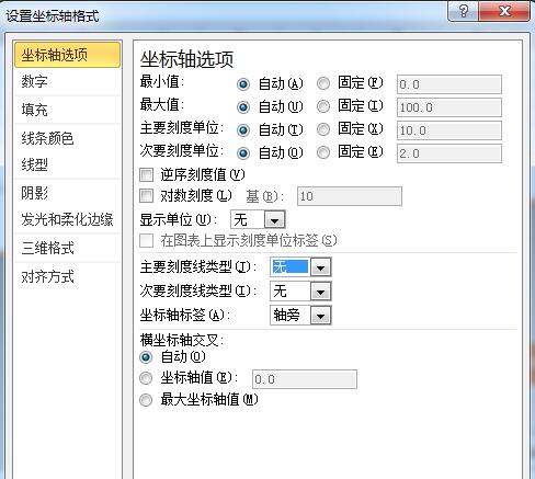 经验分享Excel图表制作商务范的加粗边缘面积图的操作方法