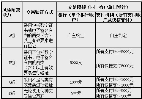 经验分享支付宝扫码限额500如何解除（支付宝扫码限额500元）