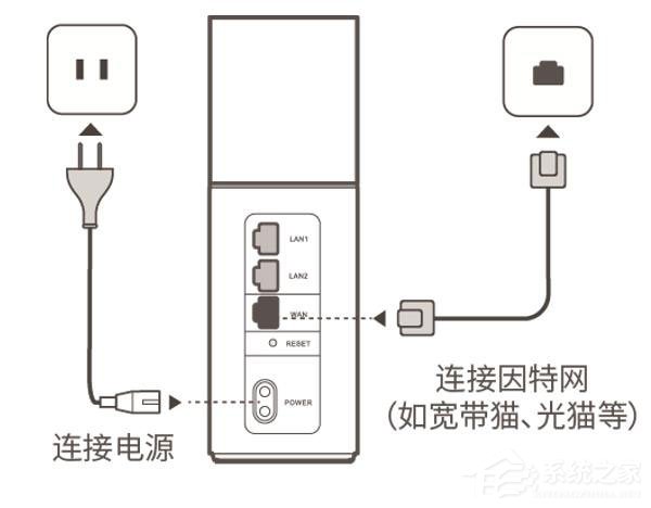 经验分享华为荣耀路由器怎么设置