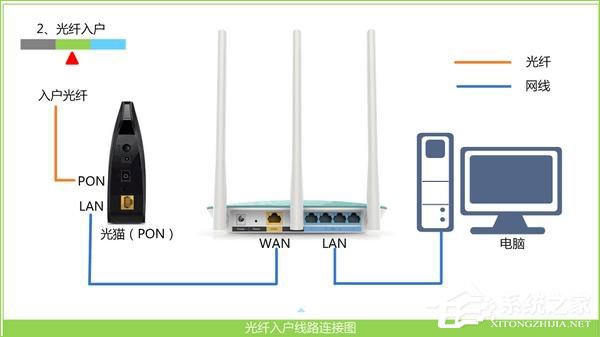 经验分享TP-Link
