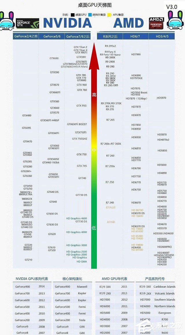 经验分享电脑显卡知识你知多少