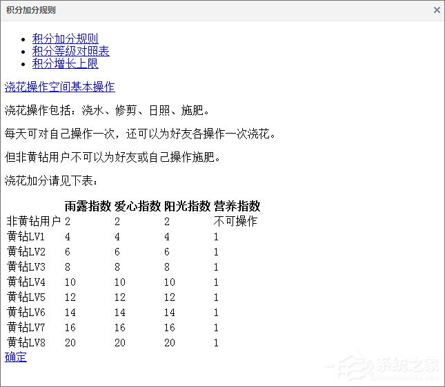 经验分享qq空间积分怎么得（qq积分怎么得来的）