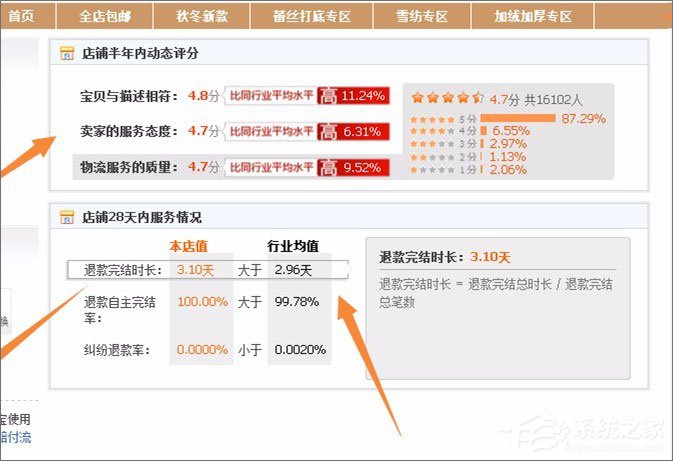 经验分享天猫和淘宝有什么区别