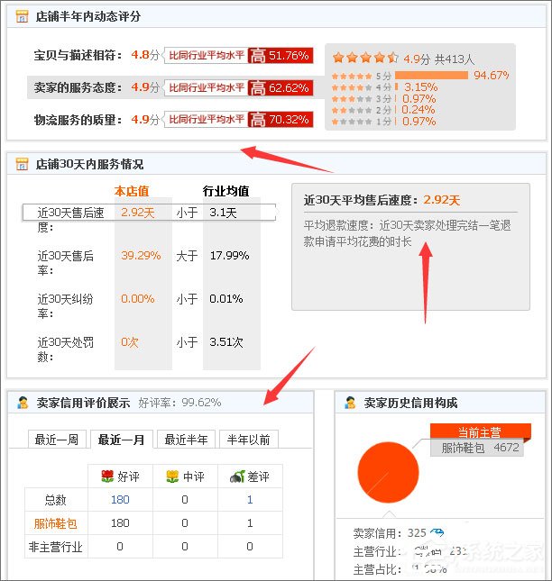 经验分享天猫和淘宝有什么区别