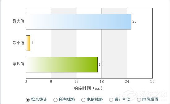经验分享DNS服务器是什么（dns的服务器地址是多少）