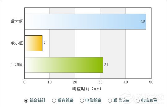 经验分享DNS服务器是什么（dns的服务器地址是多少）
