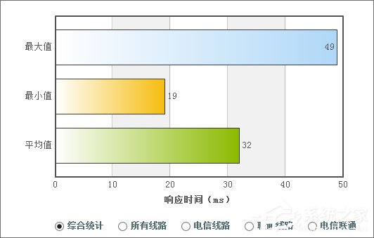 经验分享DNS服务器是什么（dns的服务器地址是多少）