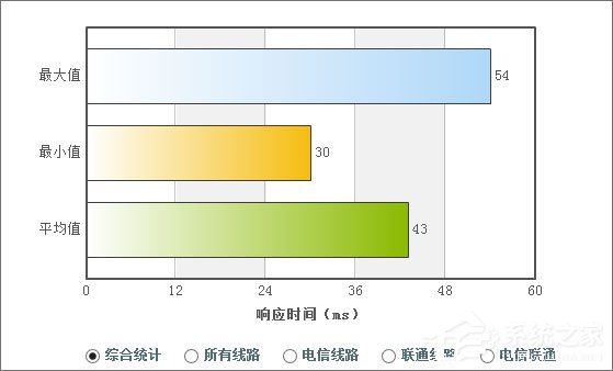 经验分享DNS服务器是什么（dns的服务器地址是多少）