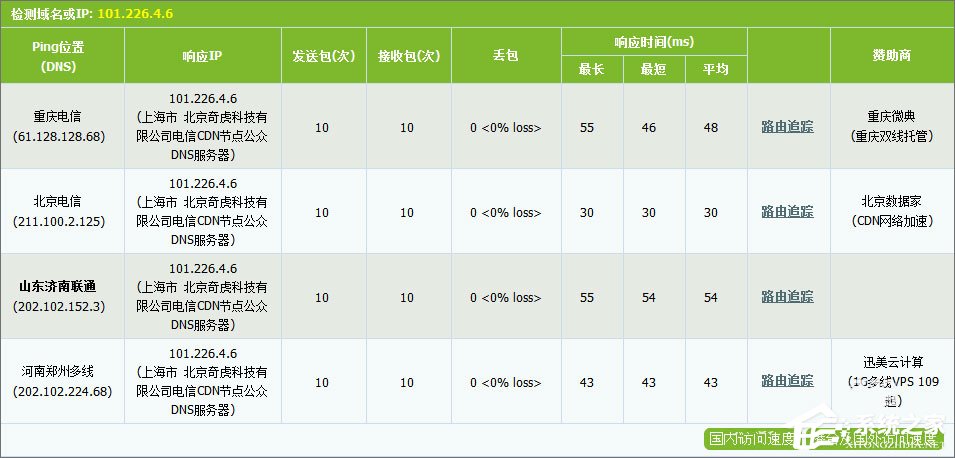 经验分享DNS服务器是什么（dns的服务器地址是多少）