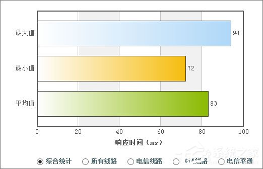 经验分享DNS服务器是什么（dns的服务器地址是多少）