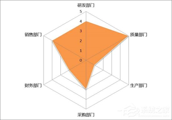 经验分享Excel表格中如何制作雷达图表