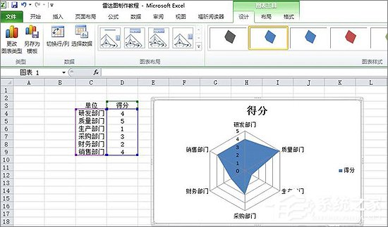 经验分享Excel表格中如何制作雷达图表