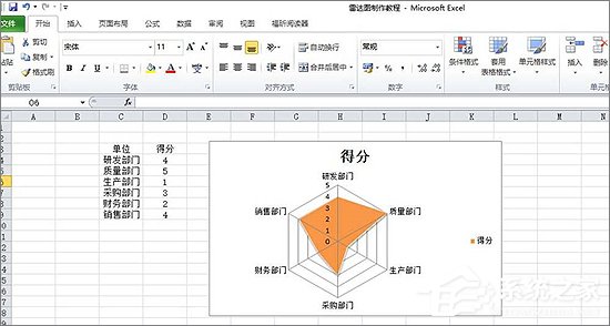 经验分享Excel表格中如何制作雷达图表
