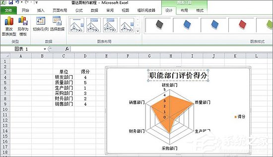 经验分享Excel表格中如何制作雷达图表