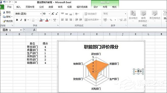 经验分享Excel表格中如何制作雷达图表