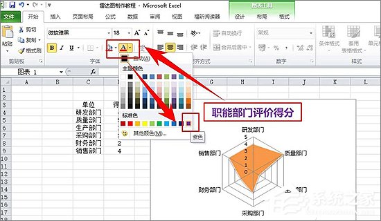 经验分享Excel表格中如何制作雷达图表