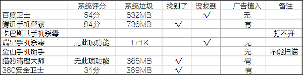 经验分享手机上有必要安装杀毒软件吗