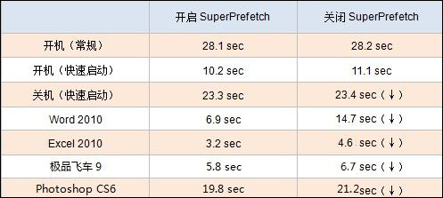 经验分享内存整理有必要吗