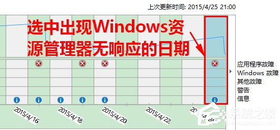 经验分享Win8如何知道Windows资源管理器未响应的原因（如何找到windows资源管理器）