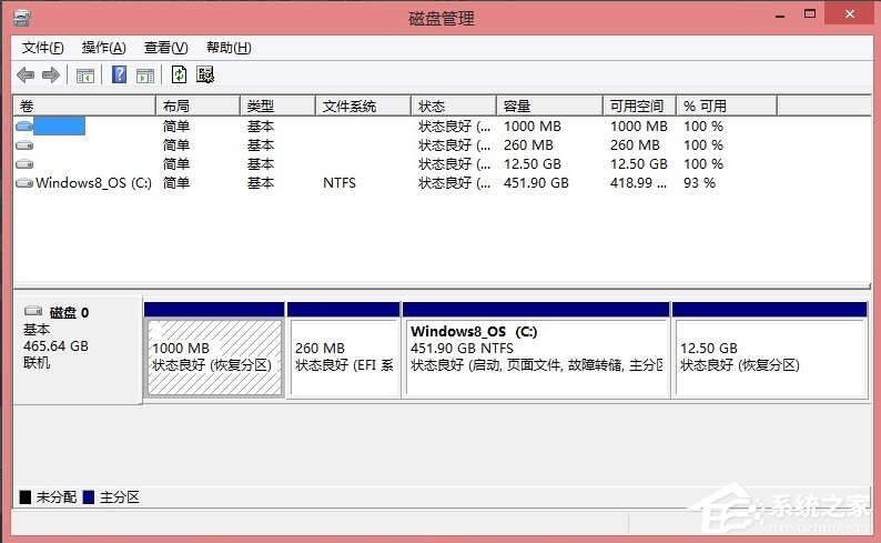 经验分享Win8硬盘分区的详细方法（win8硬盘分区合并）