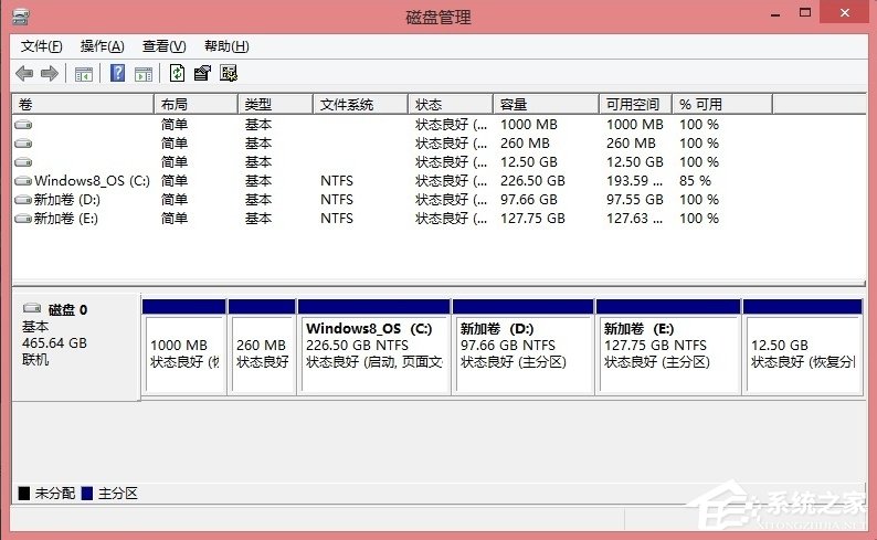 经验分享Win8硬盘分区的详细方法（win8硬盘分区合并）