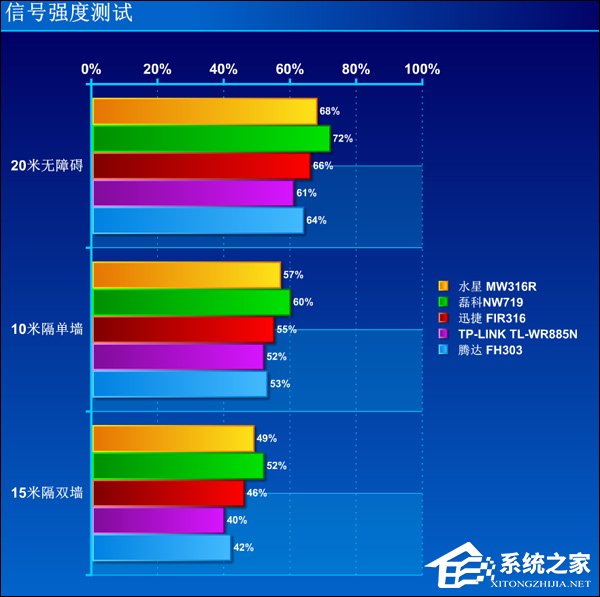 经验分享家用无线路由器哪个牌子好