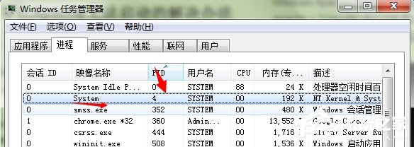 经验分享在Windows7系统中显示80端口被system占用怎么办