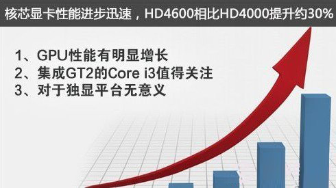 经验分享Intel处理器ivy（Intel处理器排行）