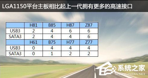 经验分享Intel处理器ivy（Intel处理器排行）