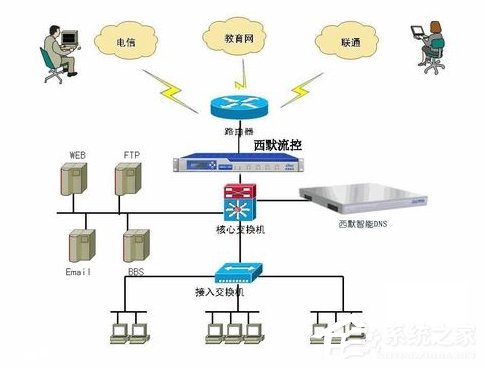 经验分享Windows7系统DNS服务器故障怎么解决