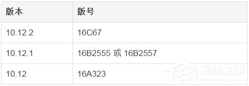 经验分享苹果Mac（苹果macbookpro）
