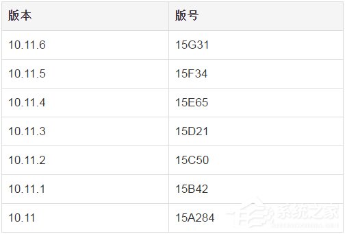 经验分享苹果Mac（苹果macbookpro）