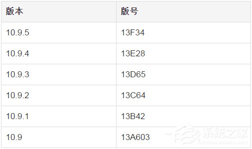经验分享苹果Mac（苹果macbookpro）