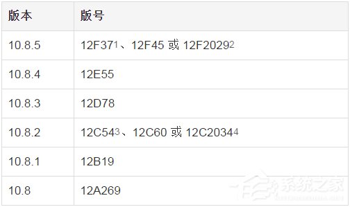 经验分享苹果Mac（苹果macbookpro）
