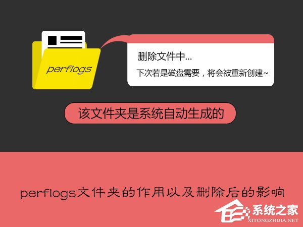 经验分享perflogs是什么文件夹（perflogs是什么文件夹可以删除吗）