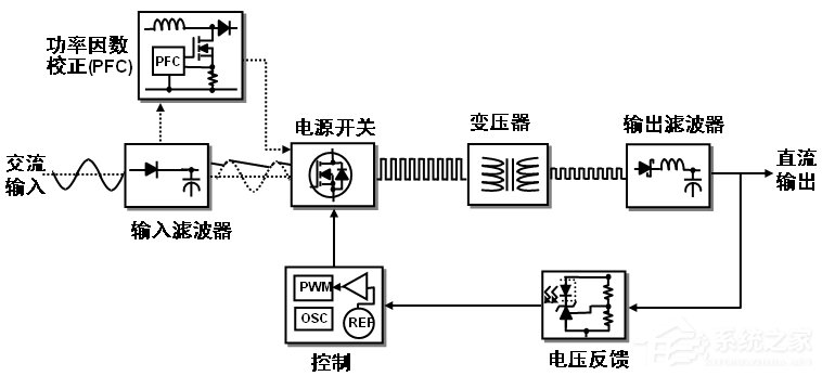 原配的电源适配器就一定好吗?笔记本电源适配器为什么会烫手?