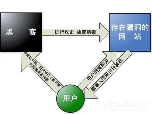 经验分享网速变慢的原因和解决方法