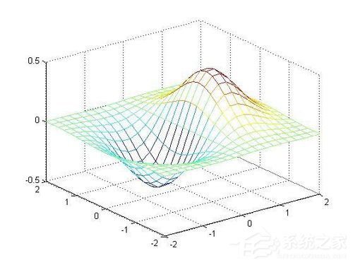 经验分享Matlab三维图如何绘制（matlab三维图绘制带轮）