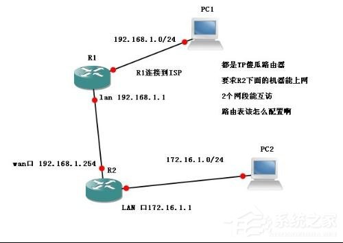 经验分享交换机接无线路由器的设置方法
