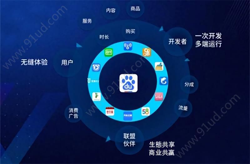 经验分享左手流量右手场景百度智能小程序为开发者另辟蹊径！