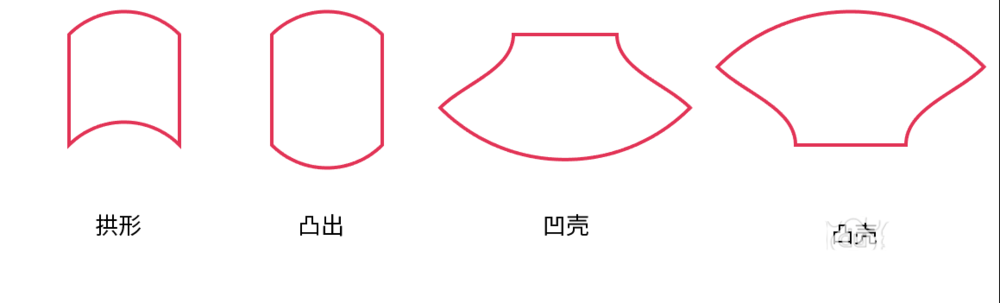 经验分享AI中使用变形工具具体操作方法