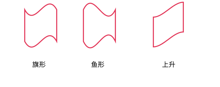 经验分享AI中使用变形工具具体操作方法