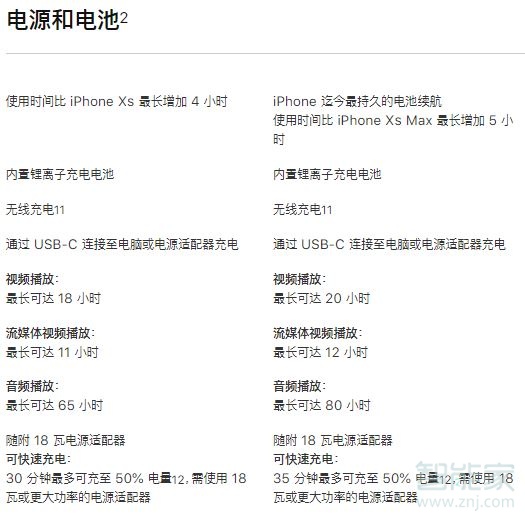 经验分享苹果11pro与max有哪些区别。