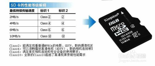 经验分享内存卡传输速度等级怎么划分。