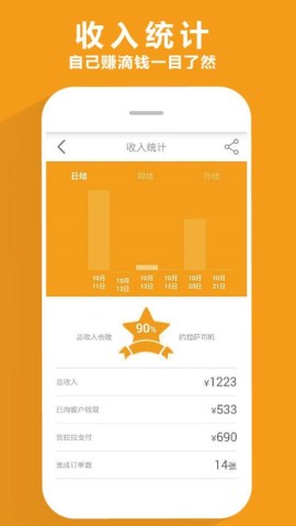 经验分享货拉拉加盟的流程讲解。