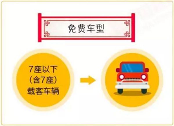 经验分享2020春节高速公路免费吗。