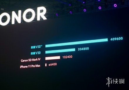 经验分享荣耀V30价格是多少。