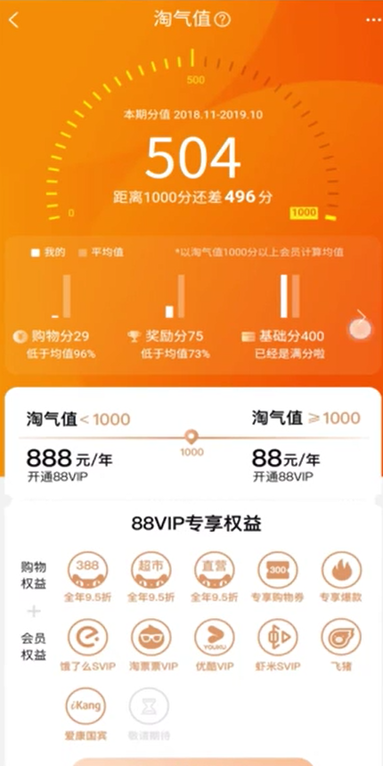 经验分享淘宝的淘气值怎么看。